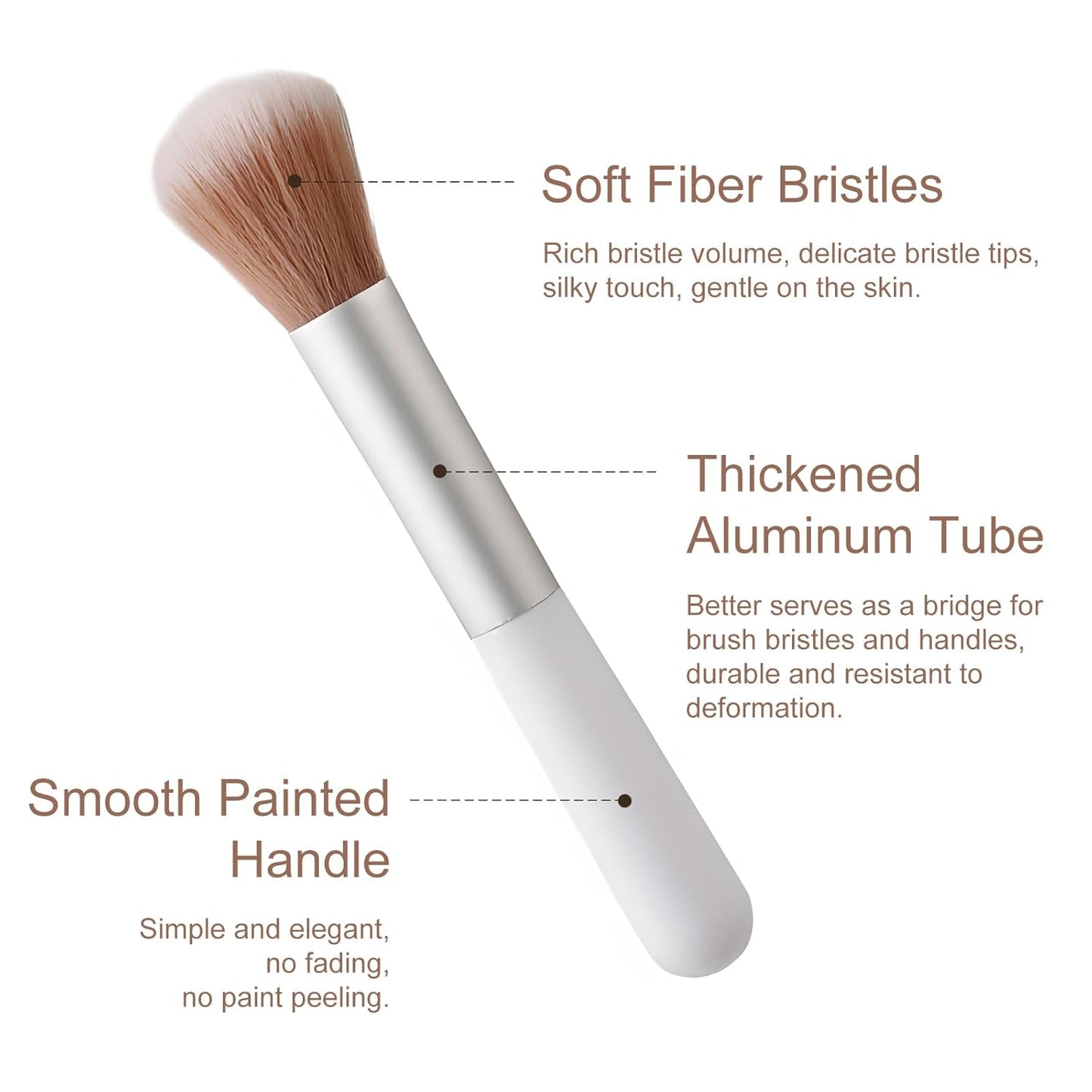 10-Piece Set Fluffy Beauty Makeup Brushes, Portable Blending Brushes with Eyebrow and Powder Application, White Mushroom-Design Plastic Travel Brushes for Makeup