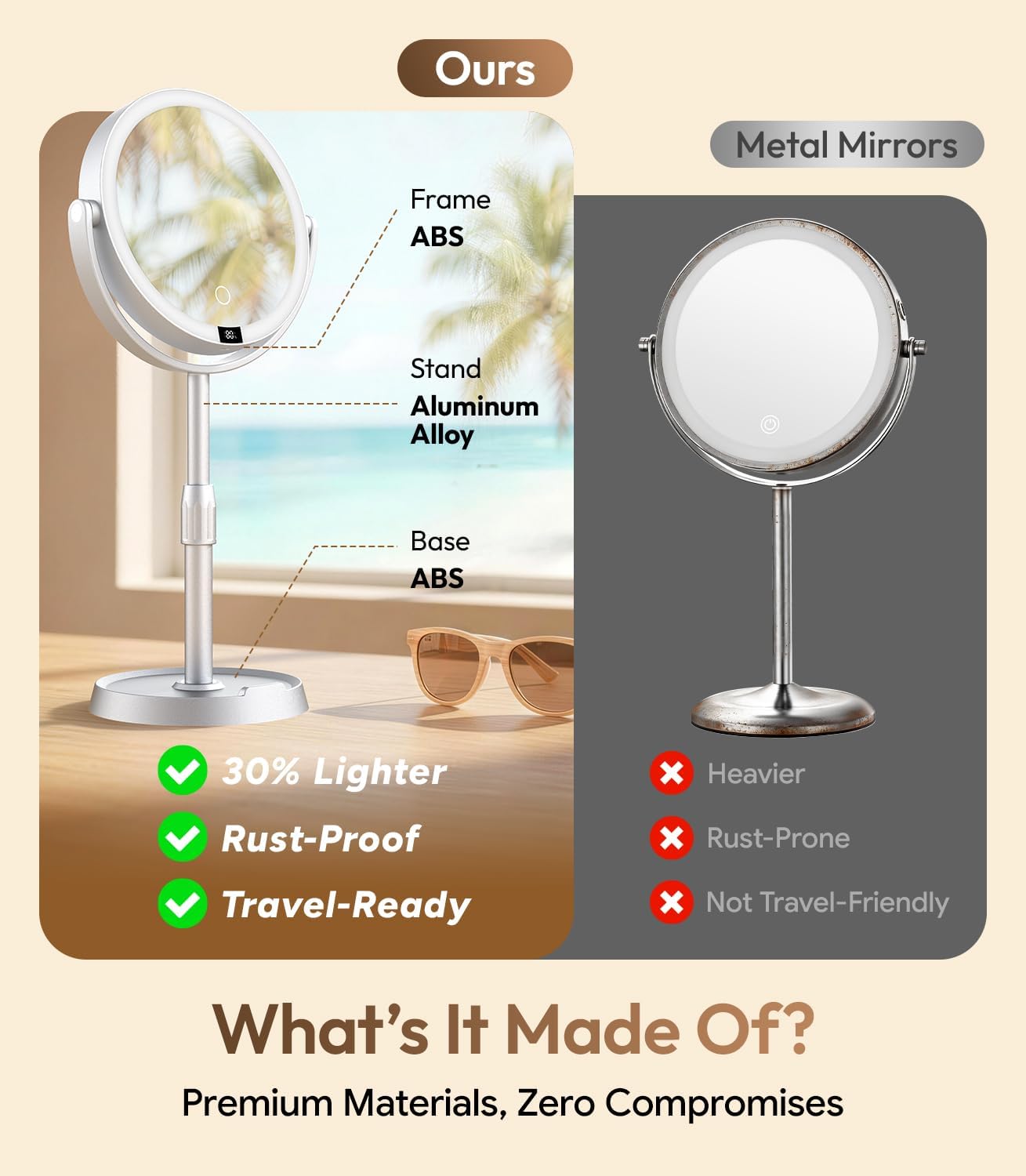 7" ABS Lighted Makeup Mirror with Lights, 1X/20X Magnifying Mirror with Light and Digital Display, 2.6in Height Adjustable, Rechargeable, 3 Color Modes for Makeup & Shaving, Easy to Detach, Women Gift