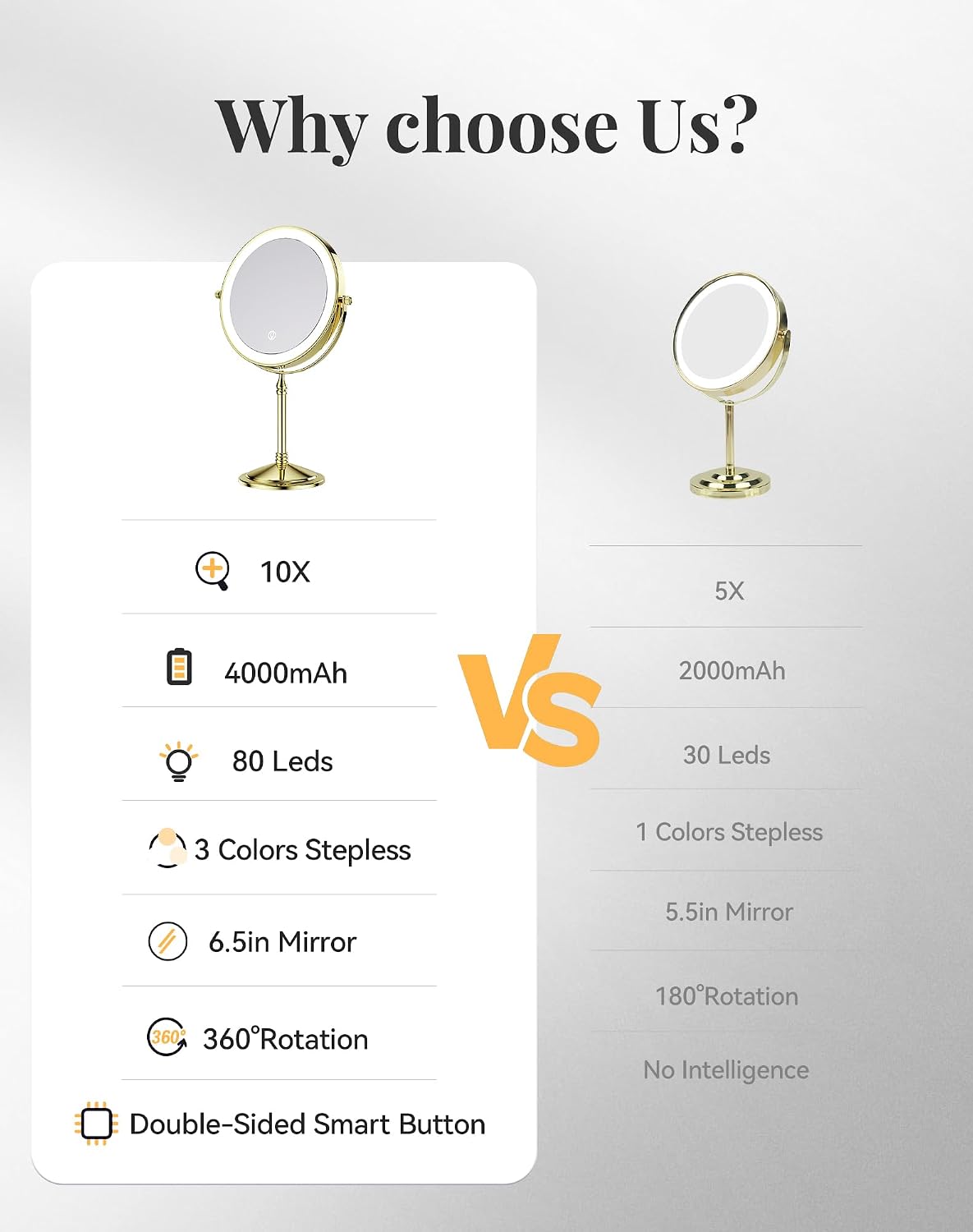 DOWRY 4000 mAh Rechargeable Lighted Makeup Mirror 10x Magnification Vanity Mirror Tabletop Two-Sided Swivel Gifts for Women Wife Mom Teengirls Mothers Day Gold Finish