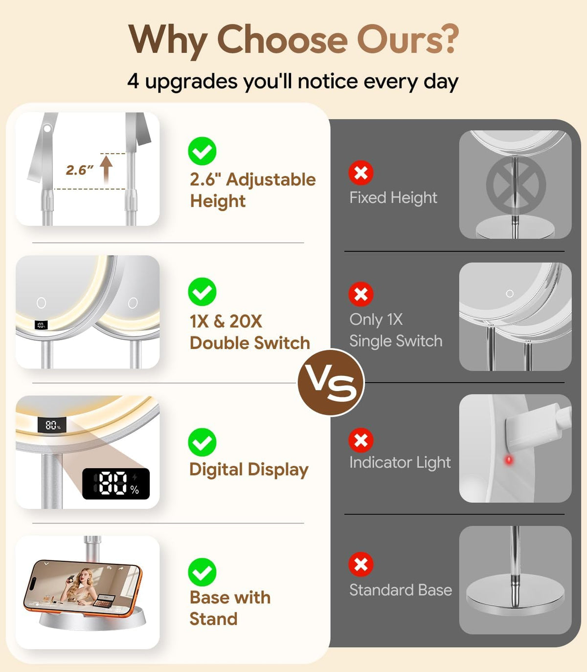 7" ABS Lighted Makeup Mirror with Lights, 1X/20X Magnifying Mirror with Light and Digital Display, 2.6in Height Adjustable, Rechargeable, 3 Color Modes for Makeup & Shaving, Easy to Detach, Women Gift