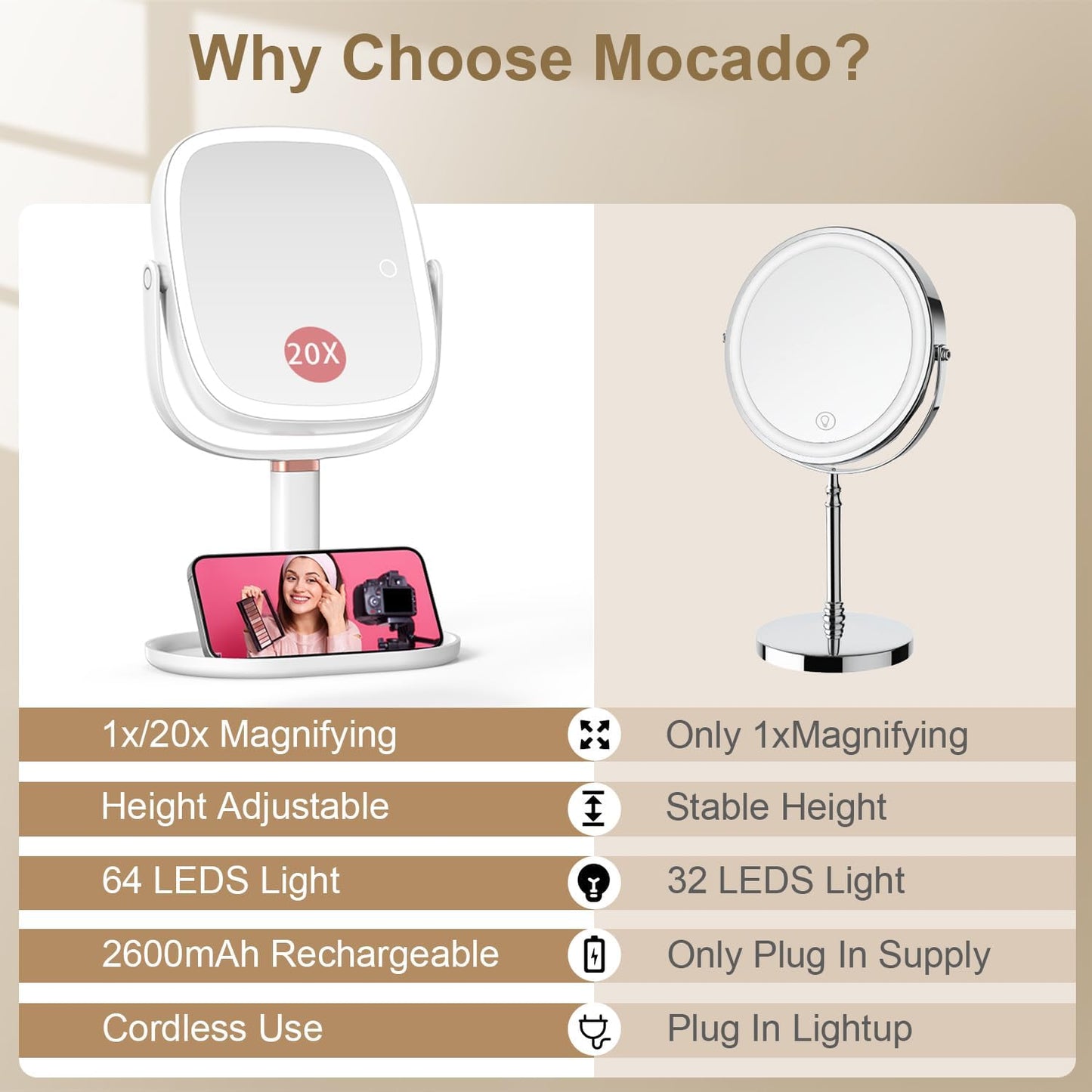Mocado Makeup Mirror with Lights, 1X/20X Magnifying Mirror with Light | 3 Colors Lights, Phone Holder, 360° Rotation, Height Adjustable, 0-100% Brightness Adjustable, Memory Function (White)