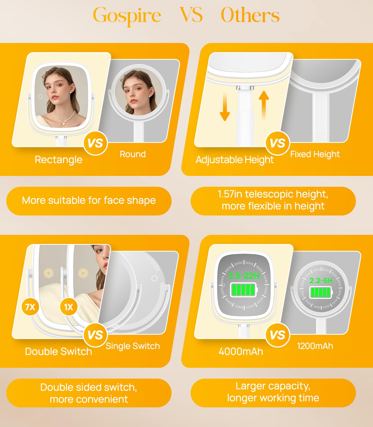 Gospire Rectangle Lighted Makeup Mirror with Lights 1X/7X Magnifying Mirror | Height Adjustable, 4000mAh Rechargeable for Bedroom, 8.5”x7.4” Large Surface, Stepless Dimming - White