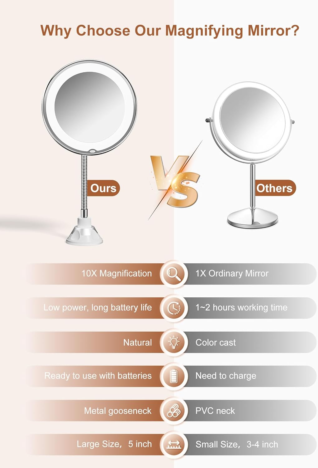 10x Magnifying Mirror with Light, Flexible Gooseneck Travel Make up Mirror | Wall Mount Mirror with Lights and Magnification, Battery Operated Cordless with Suction Cups for Bathroom Silver 1 Lighting