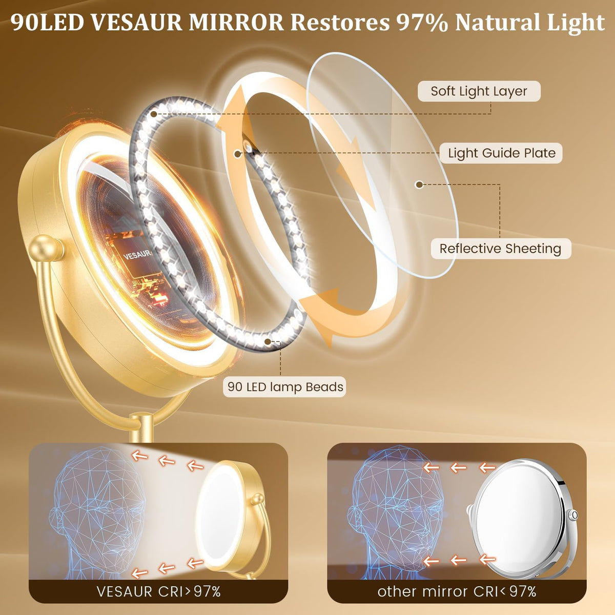 Professional 8.5" Large Lighted Makeup Mirror with Brighter Lights, 1X/10X True HD Magnifying Mirror with 3 Color Dimmable Lights, 90 Shadowless LEDs, 360°Swivel Seamless Vanity Mirror, Gold Nickel